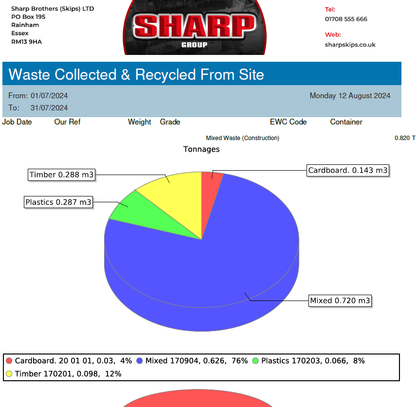 Reporting Reliable Waste Management